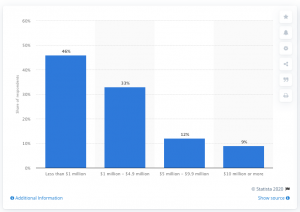 hotel conferences revenue