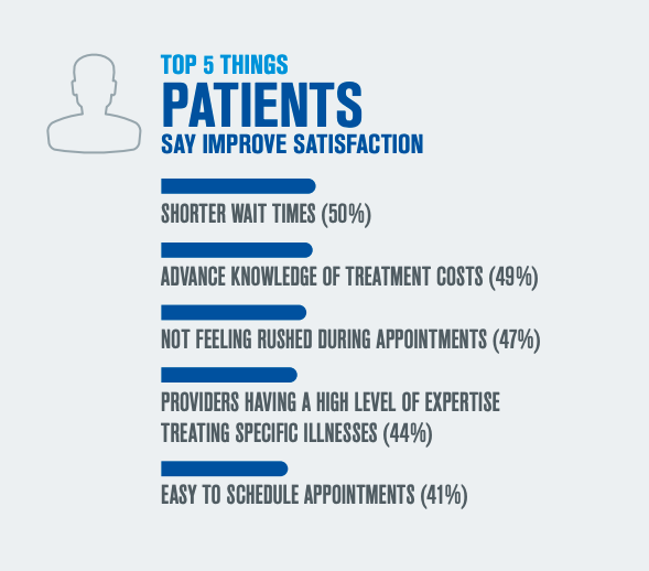 Top Drivers of Patient Satisfaction